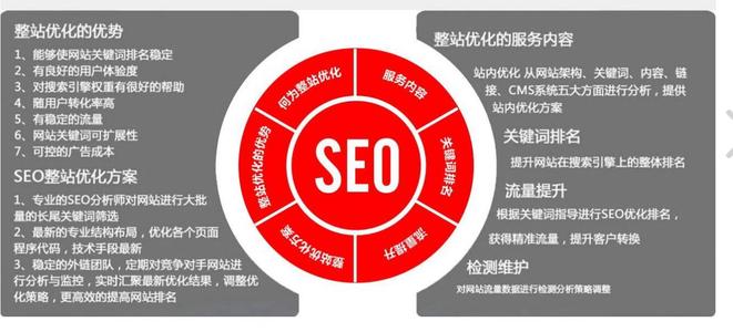 且工作量也非常大。 首先，seo定位 #seo#seo定位实际上是网站seo的一个特 ...